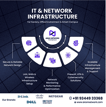 computer-networking-in-trichy